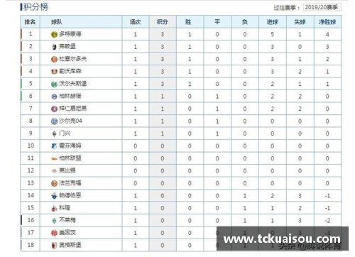 拜仁主场大胜领跑德甲积分榜继续领先