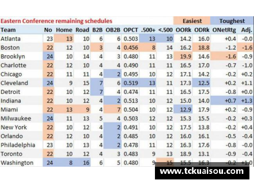 NBA赛程详解：全面解析球队对战安排和比赛时间表